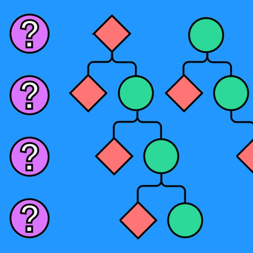 flow chart with a column of question marks on purple circles