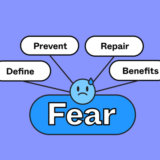 pill share titled Fear with branches labeled Define, Prevent, Repair, and Benefits