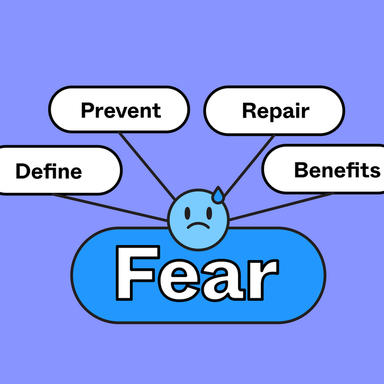 Fear Setting Template Free Example FigJam