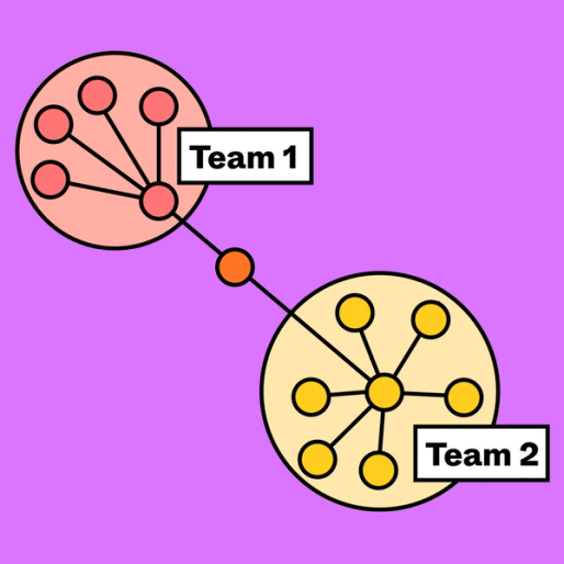 diagram with lines that connect to nodes labeled team 1 and team 2