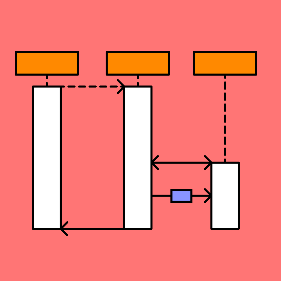 graphviz sequence diagram
