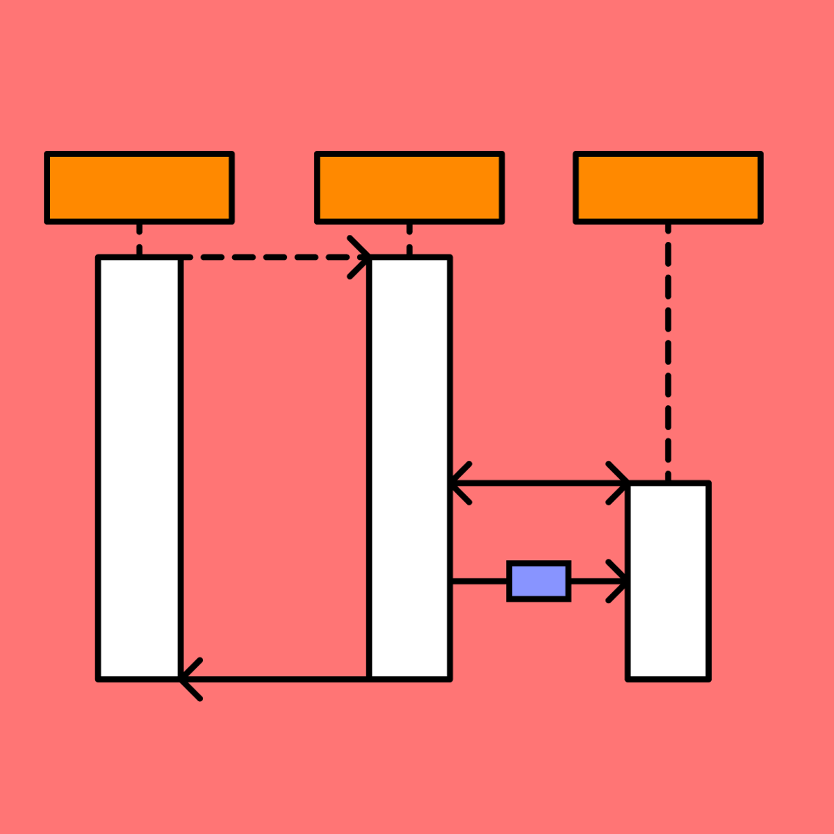 Sequence Diagram In UML Sequence Diagram, Diagram, , 45% OFF