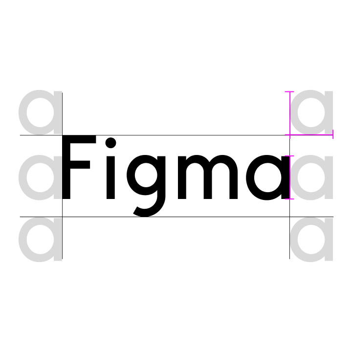 Migrate, convert or import Sketch design to Figma
