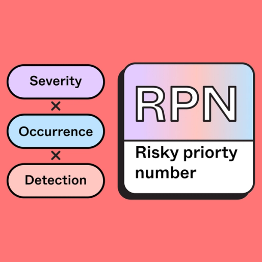three colorful ovals labeled severity, occurrence and detection next to the words Risky Priority Number