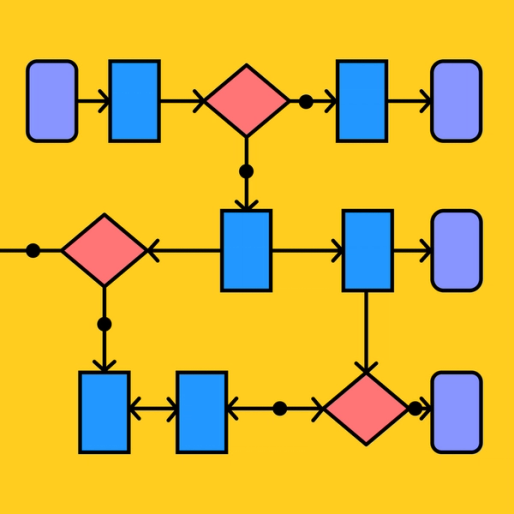 Website Flowchart Example | Free Template | FigJam