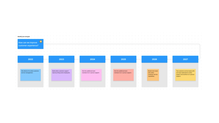 Backwards Plan Example Backward Planning Template | Free Example | FigJam