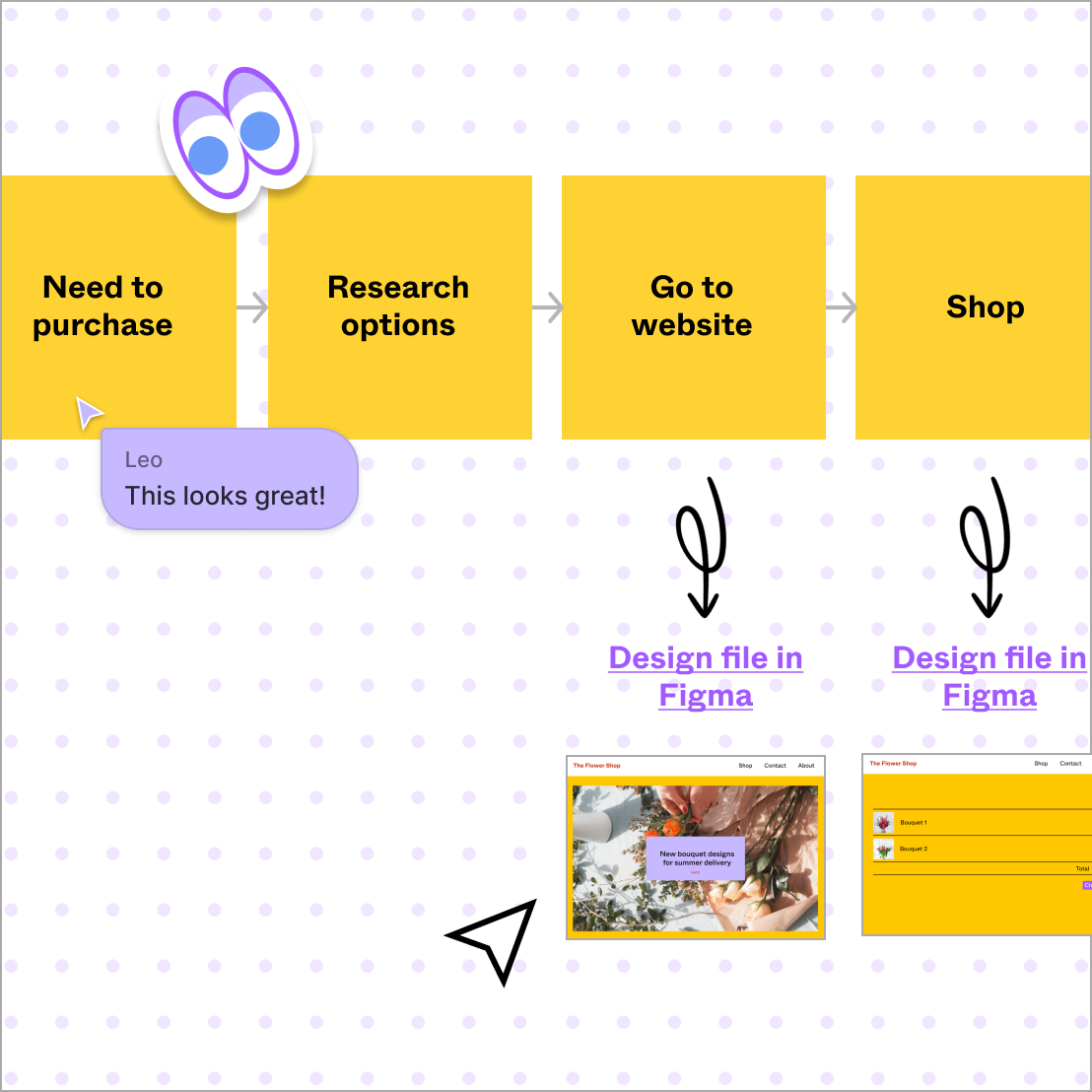 Free Online Diagram Maker | FigJam