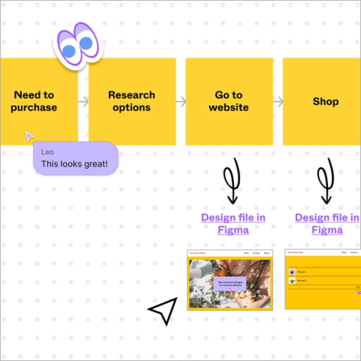 Free Online Diagram Maker | FigJam