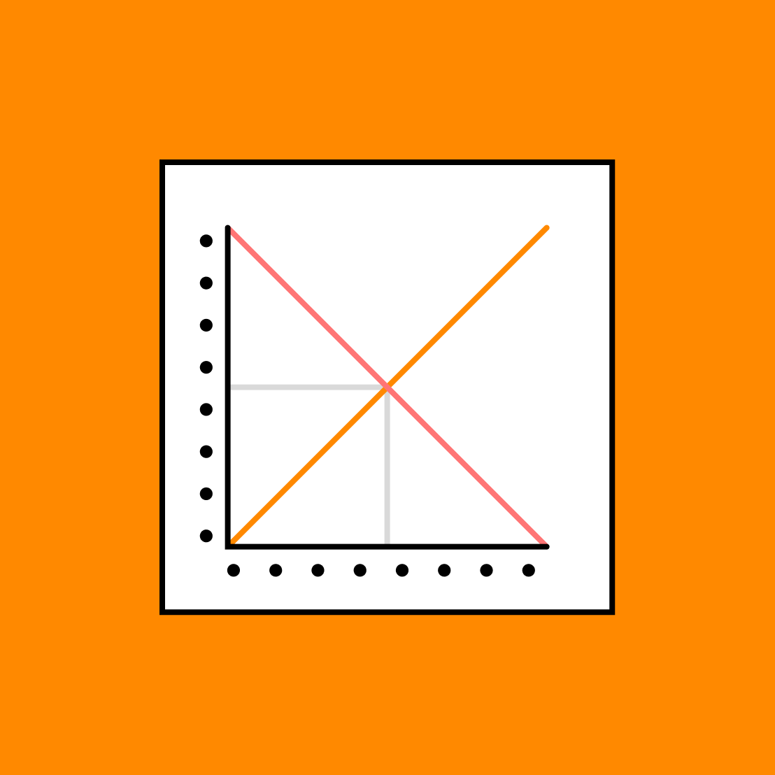 Supply And Demand Graph Free Template FigJam Supply and demand graph free template figjam