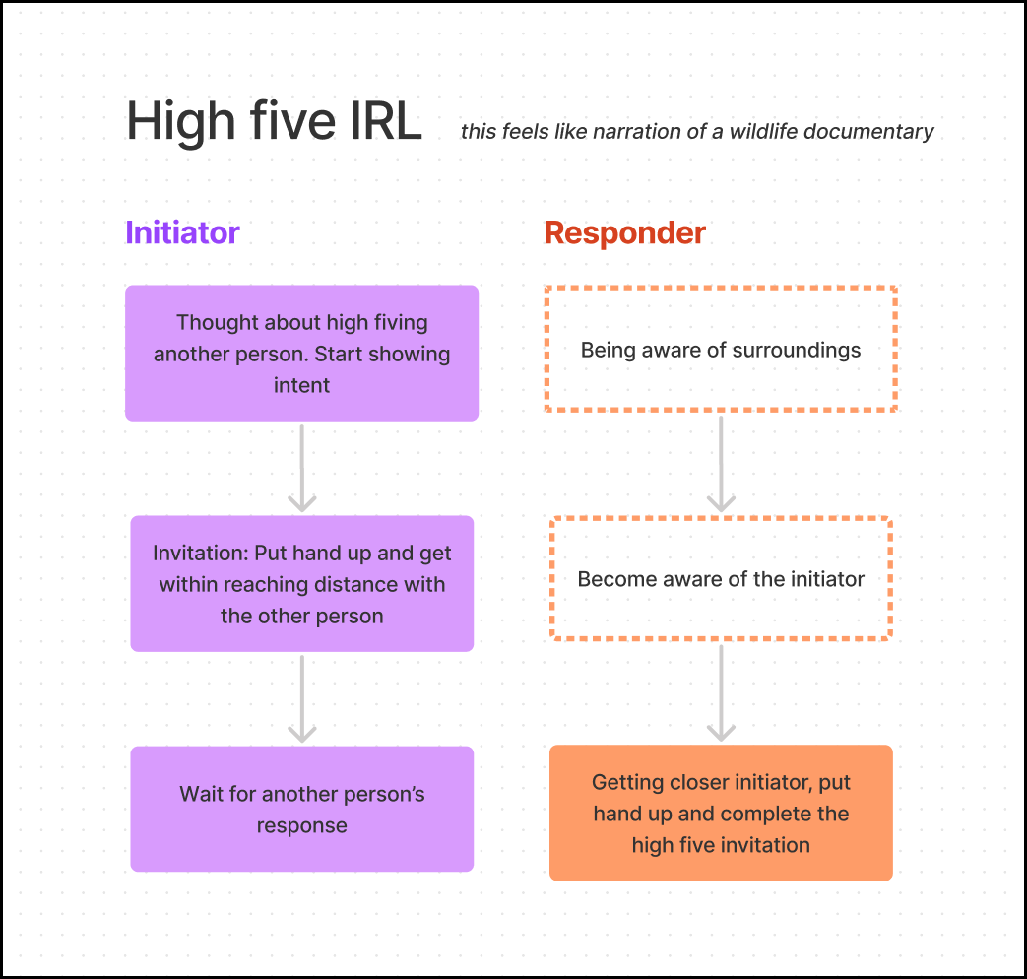 Inside Figma: Building A More Collaborative Design Process | Figma Blog