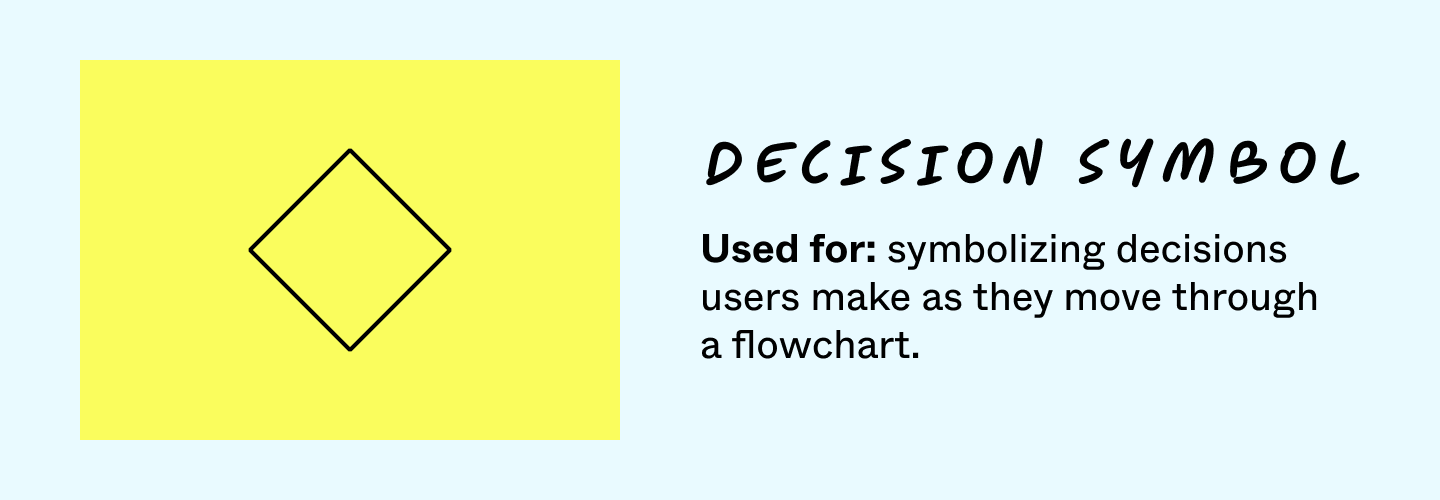 Decision symbol