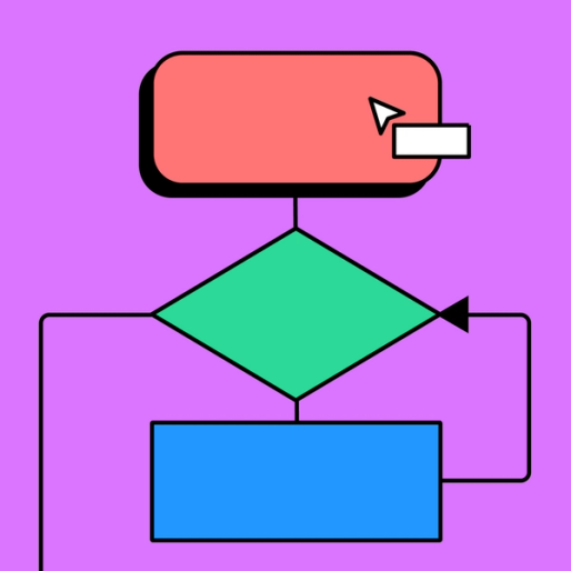 Programming Flowchart Example | Free Template | FigJam