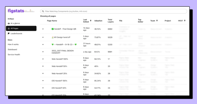 How Pinterest’s design systems team measures adoption
