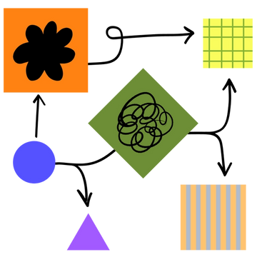 Diagramme avec des notes de différentes tailles et des formes multicolores, reliées par des flèches tracées à la main