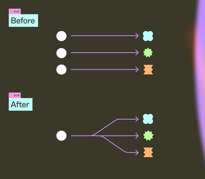 Coding Cues Taking cues from code