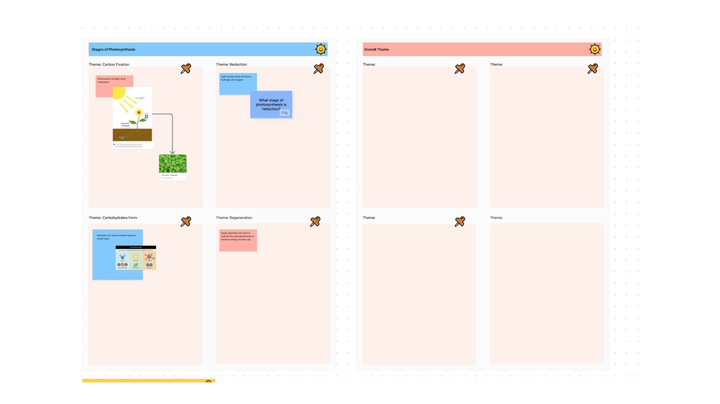 Study Guide Template | Free Study Guide Outline | FigJam