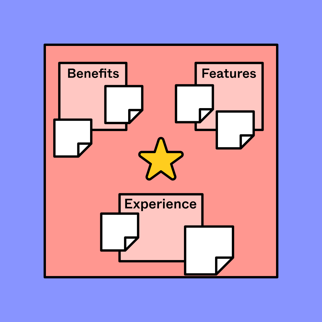 Value Proposition Canvas Template | Free Example | FigJam