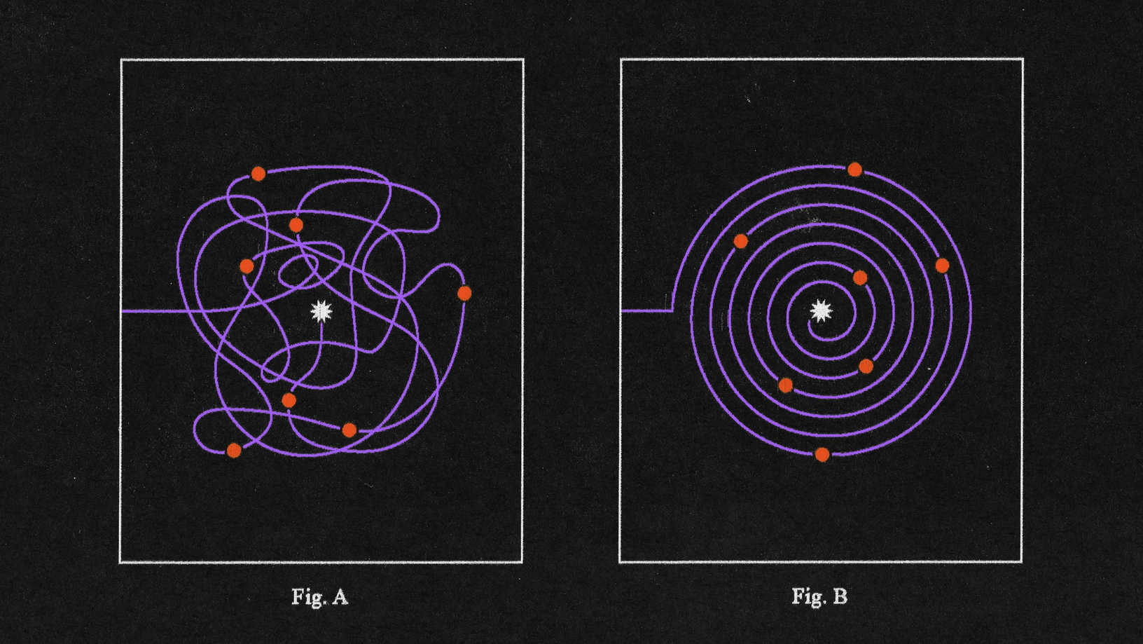 On the left (Fig. A) showing a purple line scribbled in a roundabout way, and on the left (Fig. B), a much cleaner, circular spiral.