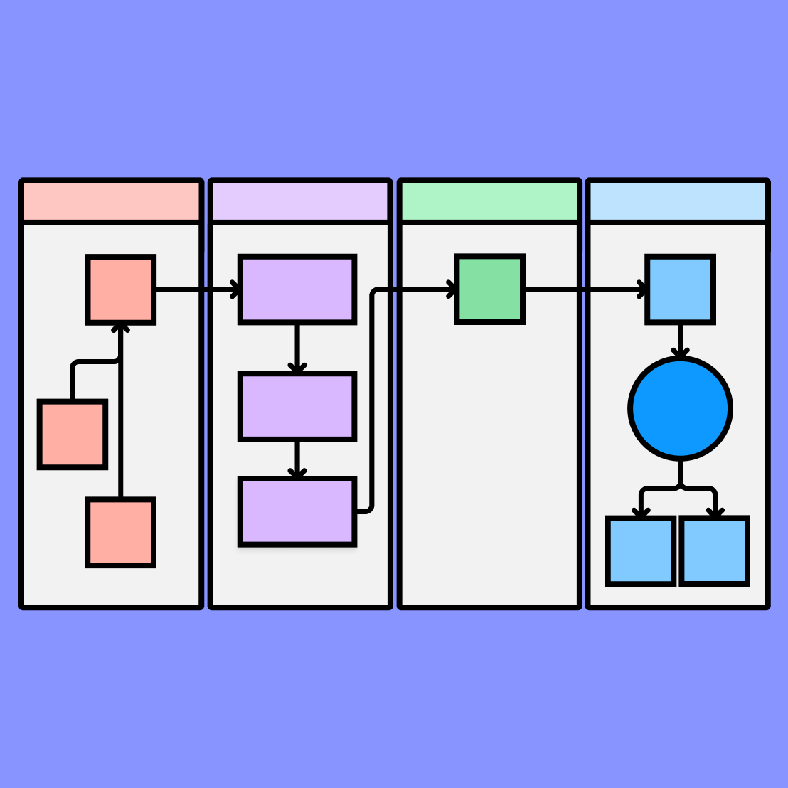 Workflow Template Free Project Workflow Diagram FigJam workflow-template-free-project-workflow-diagram-figjam
