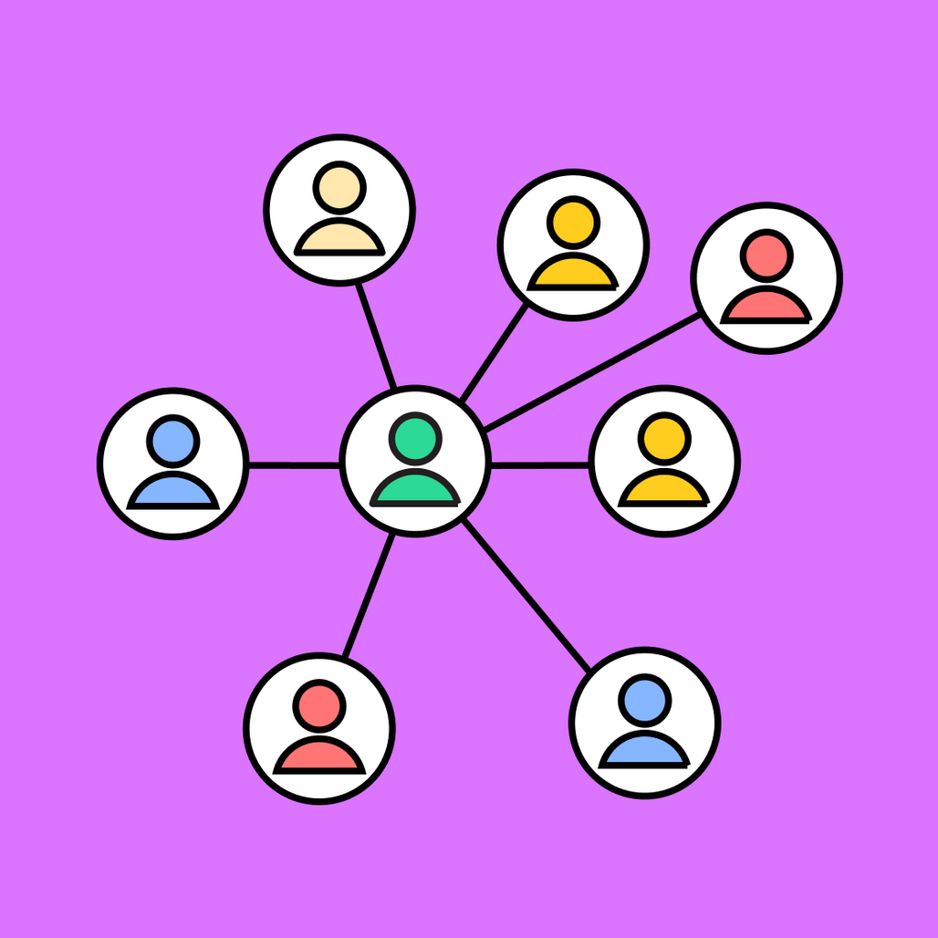 Social Network Diagram | Free Template | FigJam
