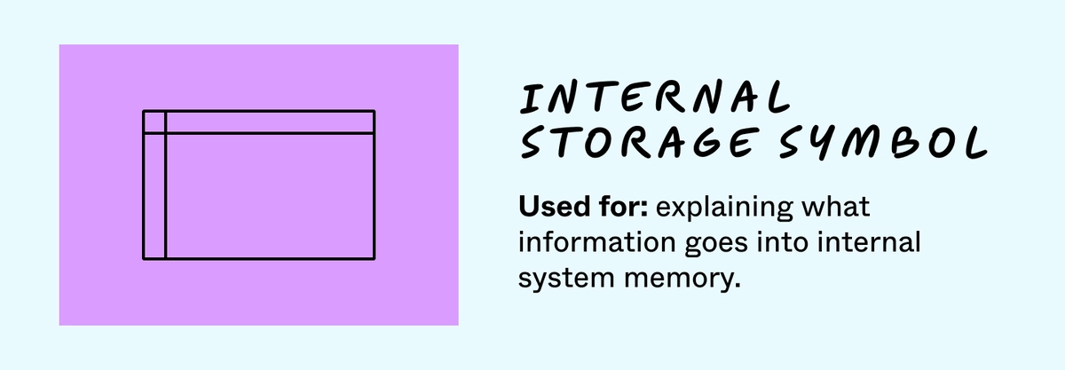 26 Flowchart Symbols and Meanings [+ Template] | FigJam