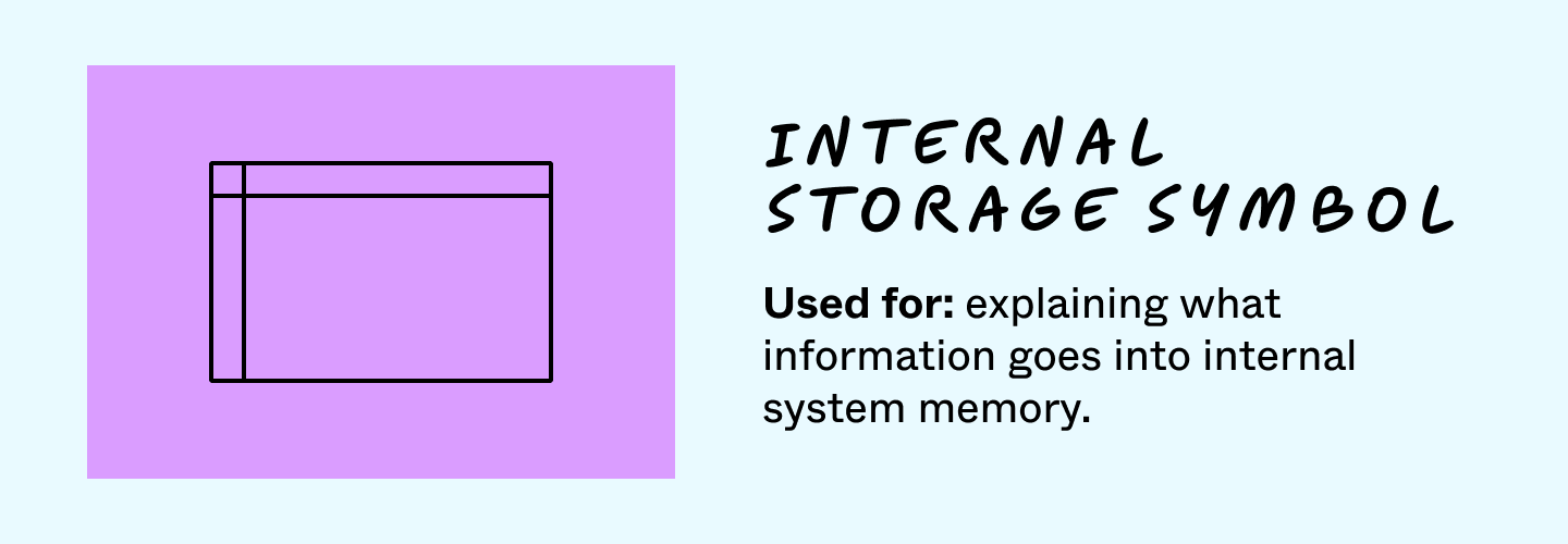 Internal storage symbol
