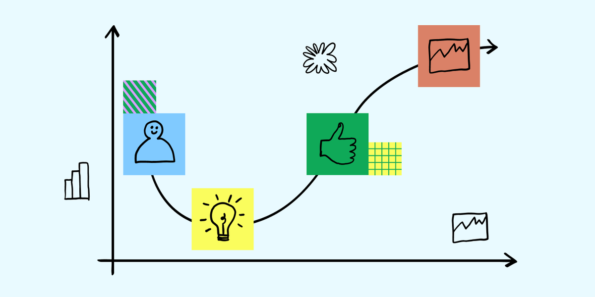 Figuring Storming Example What Is Forming, Storming, Norming, and Performing? | Figma
