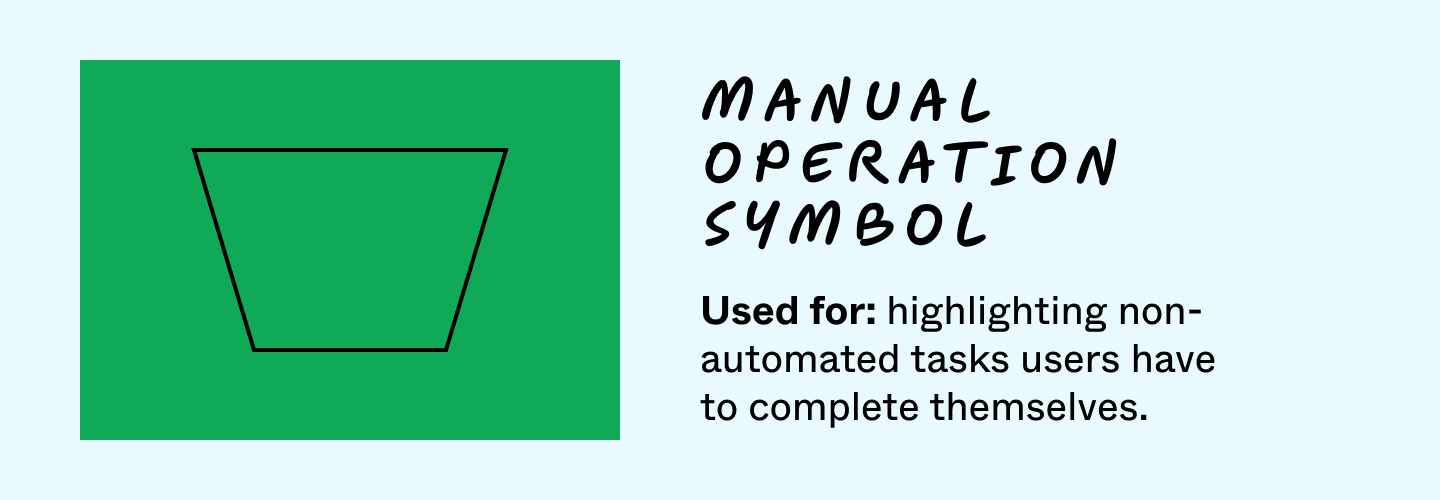 Manual operation symbol
