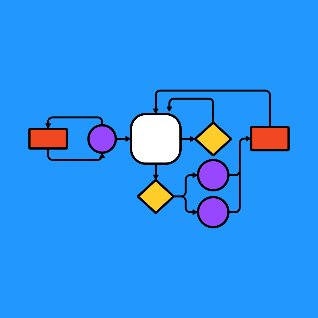 Level 2 Data Flow Diagram | Free Template | FigJam