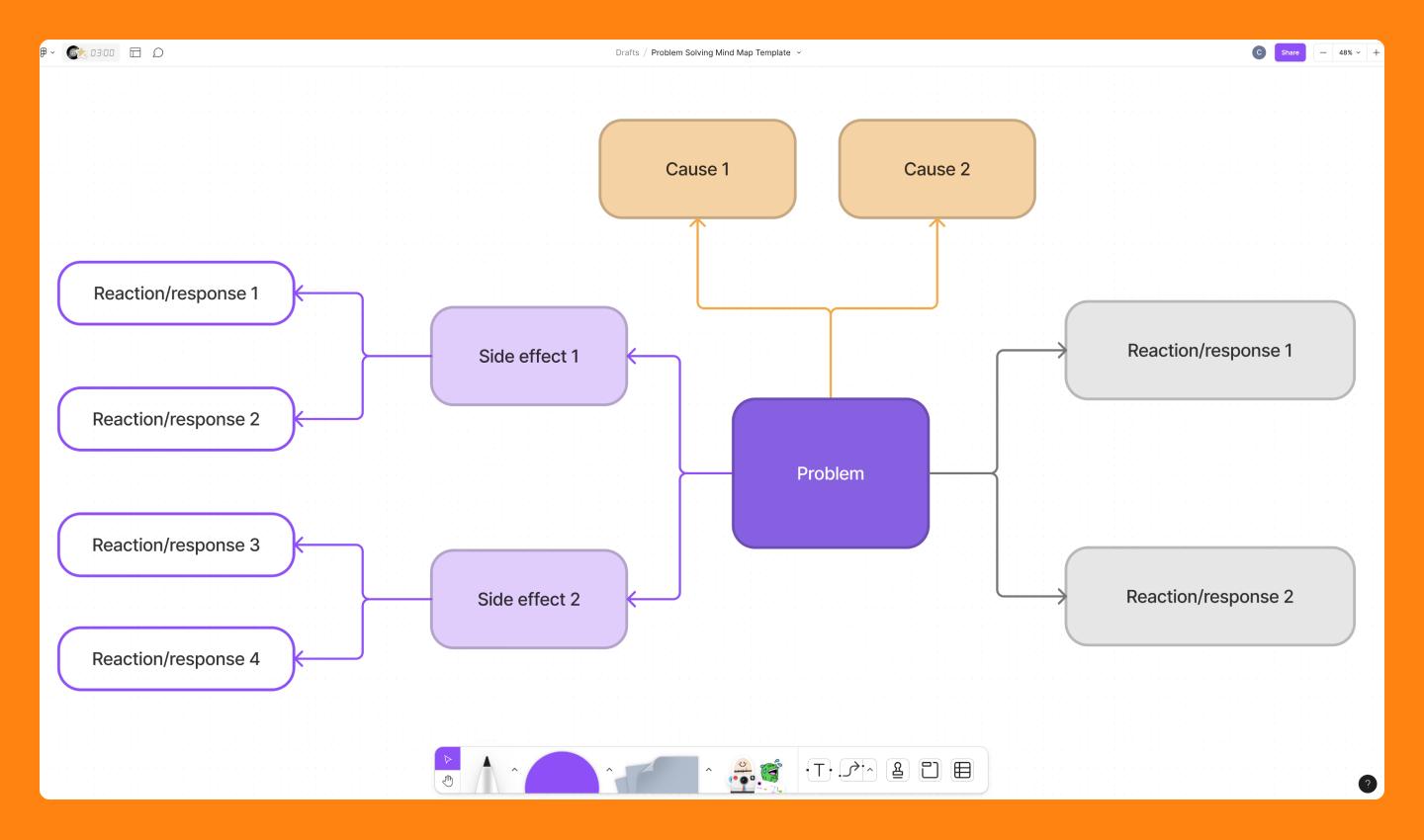23 Mind Map Examples for Brainstorming & Planning | Figma