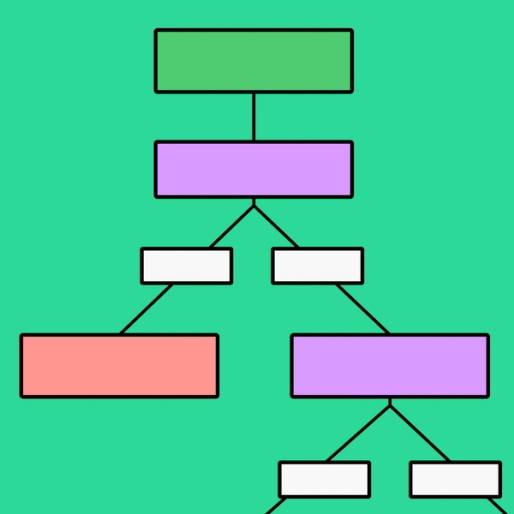 dichotomous diagram with individually colored boxes