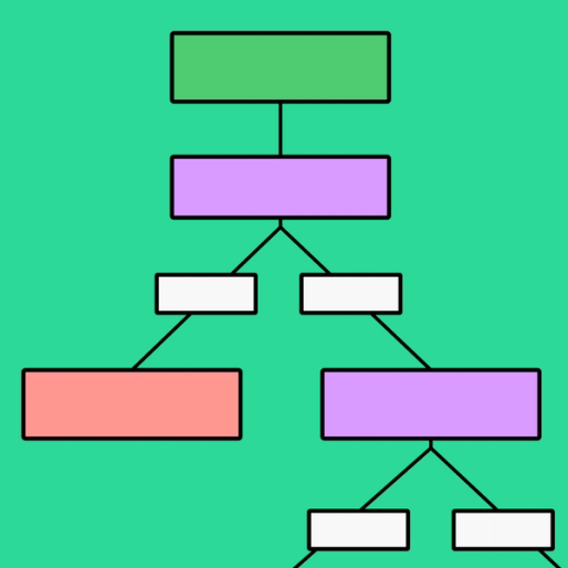 Dichotomous Key Example Free Template FigJam