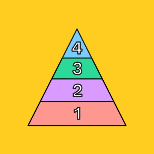 colorful triangle labeled by the numbers 1, 2, 3 and 4