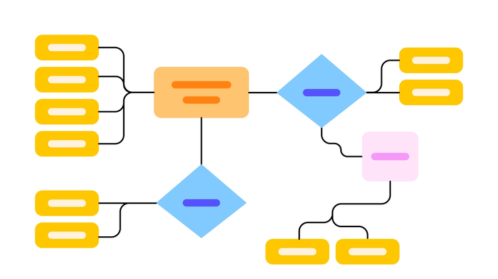 Free Entity Relationship Diagram Templates | FigJam