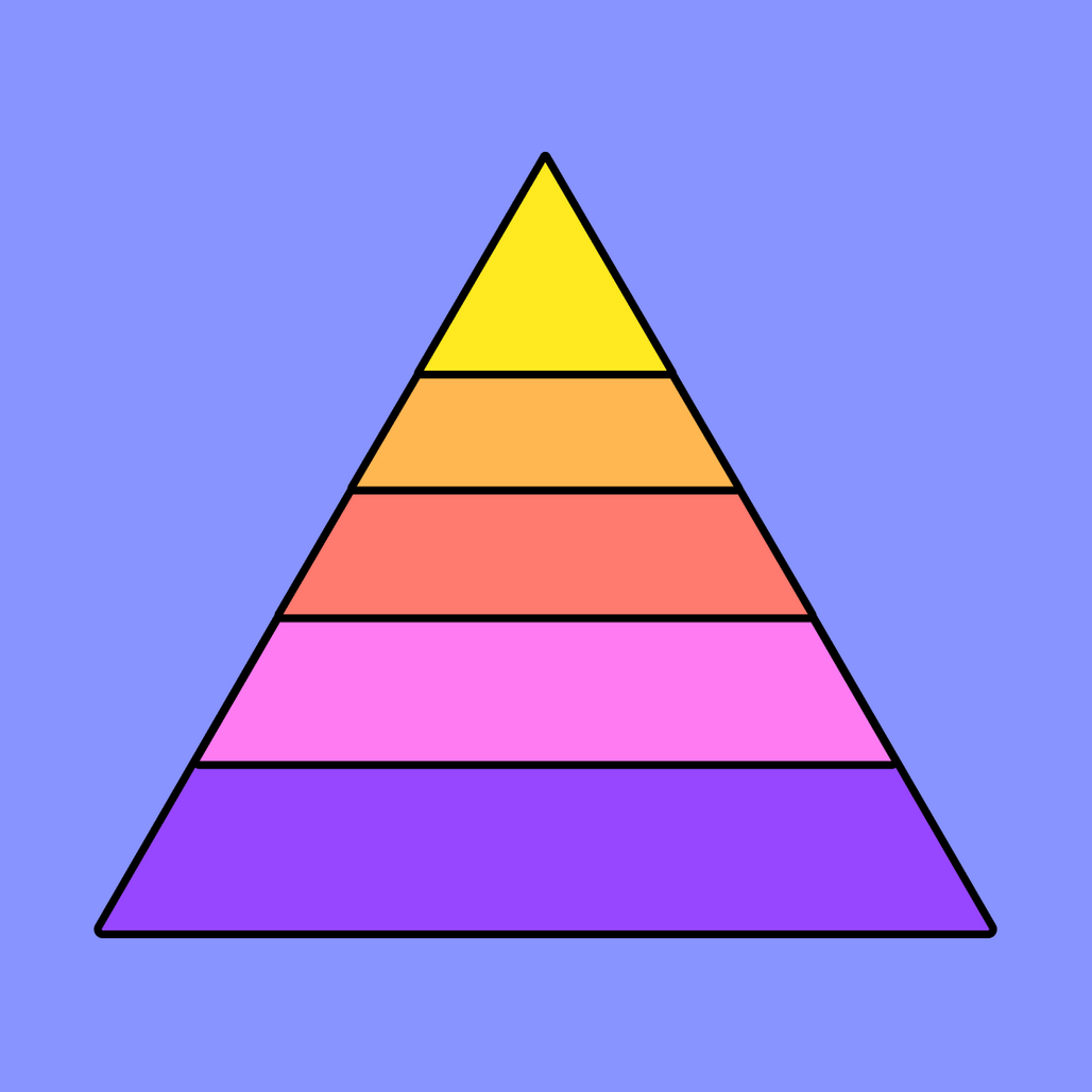 Pyramid Template | Free Pyramid Diagram Example | FigJam