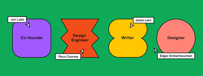 Four colored shapes representing interviewees on a green background; From left to right: Jori Lallo (Co-founder), Paco Coursey (Design Engineer), Julian Lehr (Writer), Edgar Ambartsoumian (Designer)