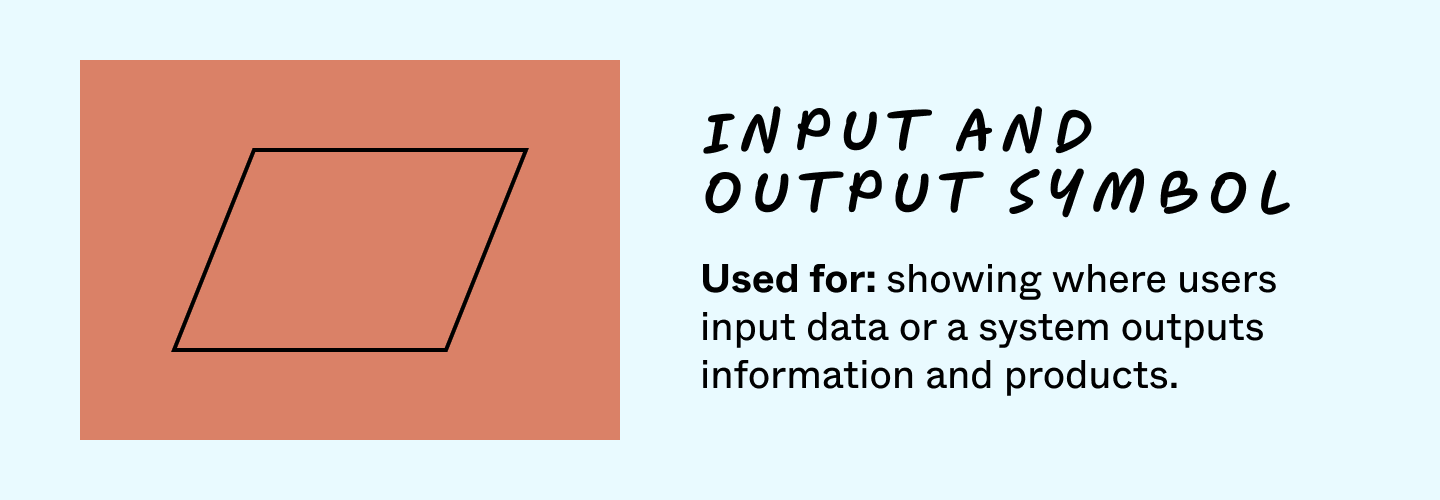 input and output symbol