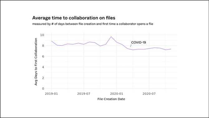 Remote Work Numbers By the numbers: one year of remote work
