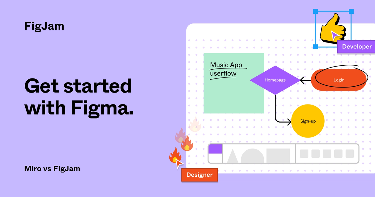 FigJam vs Miro A Free Miro Alternative Figma