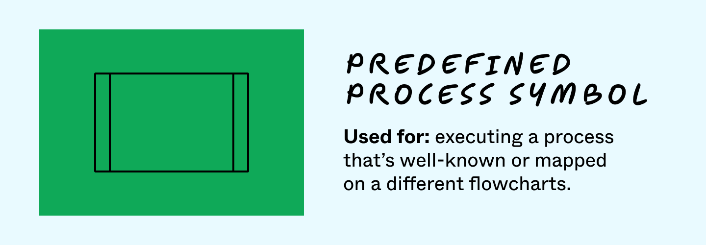 Predefined process symbol