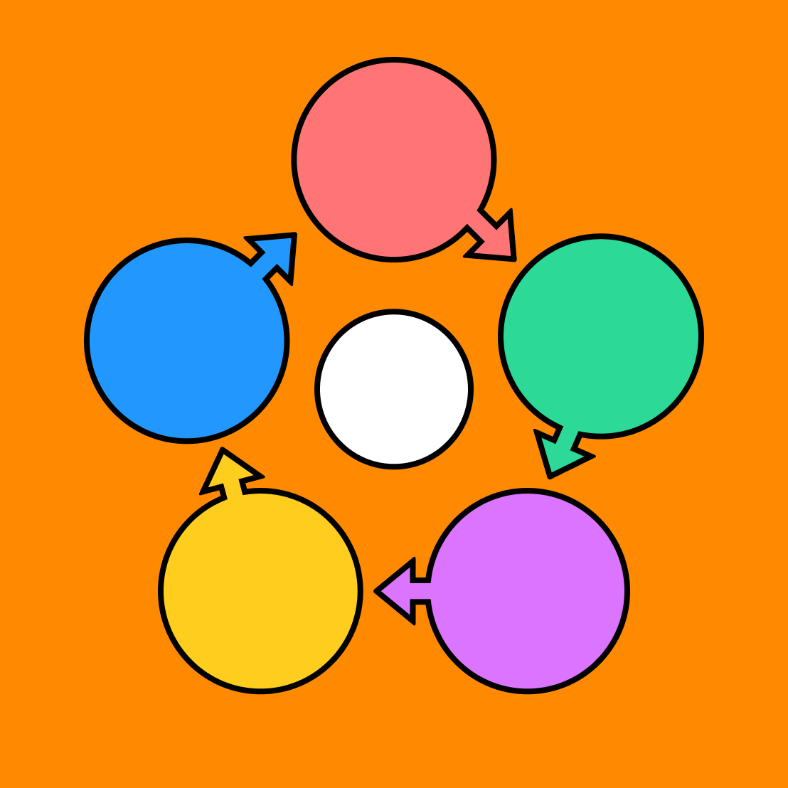 Porter's 5 Forces Template Free Diagram Example FigJam