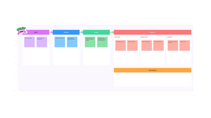 Logical Data Model | Free Template | FigJam