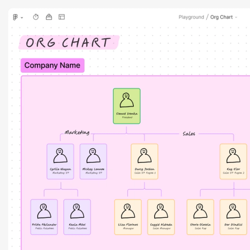 Free Organizational Chart Maker FigJam By Figma Free organizational chart maker figjam by figma