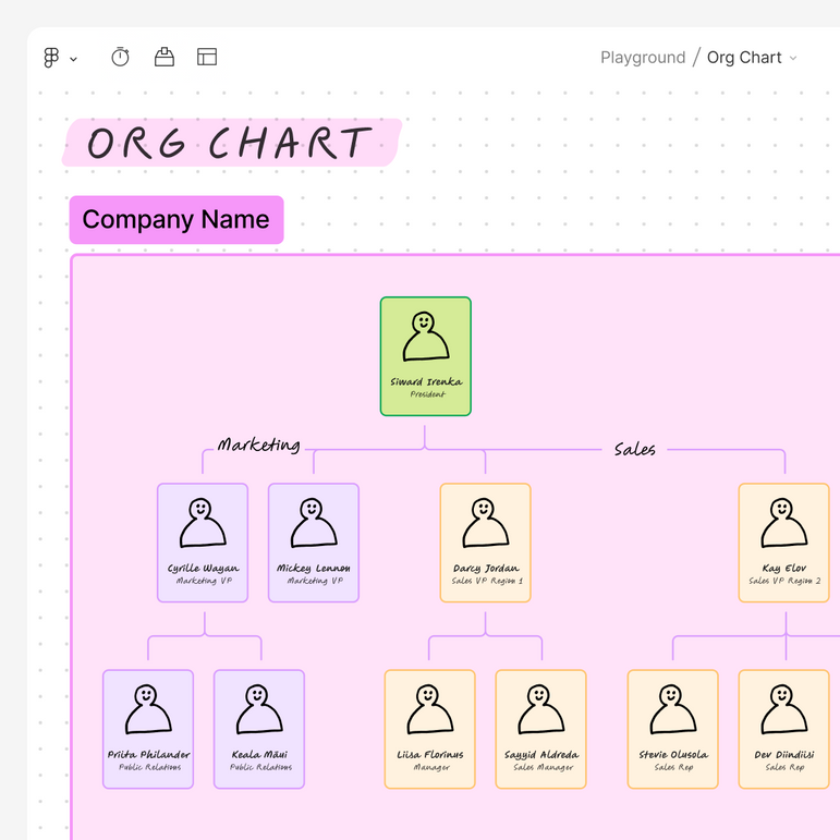 Free Organizational Chart Maker | FigJam by Figma