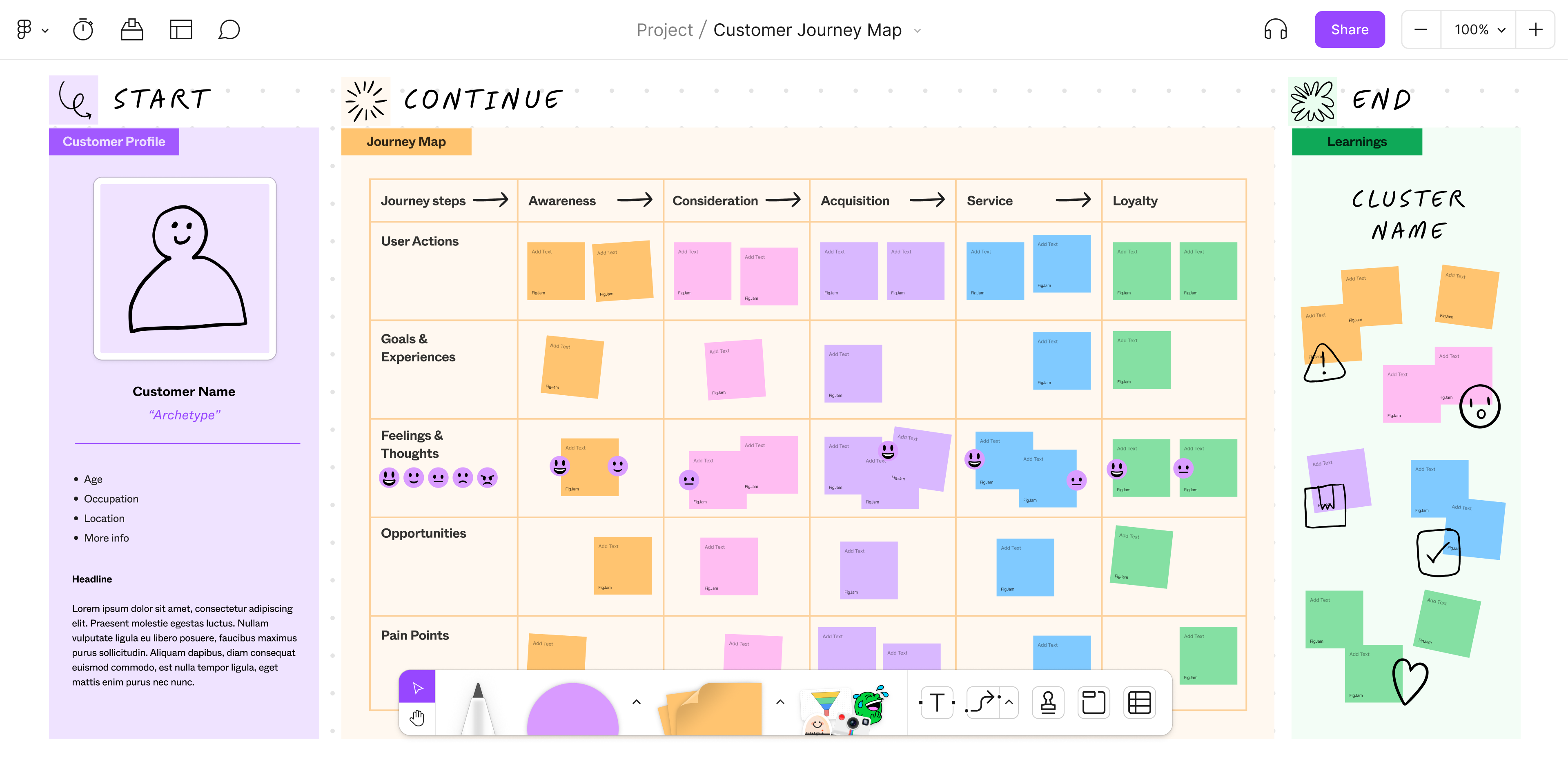 What is a Customer Journey Map? Figma What is a Customer Journey Map? Figma