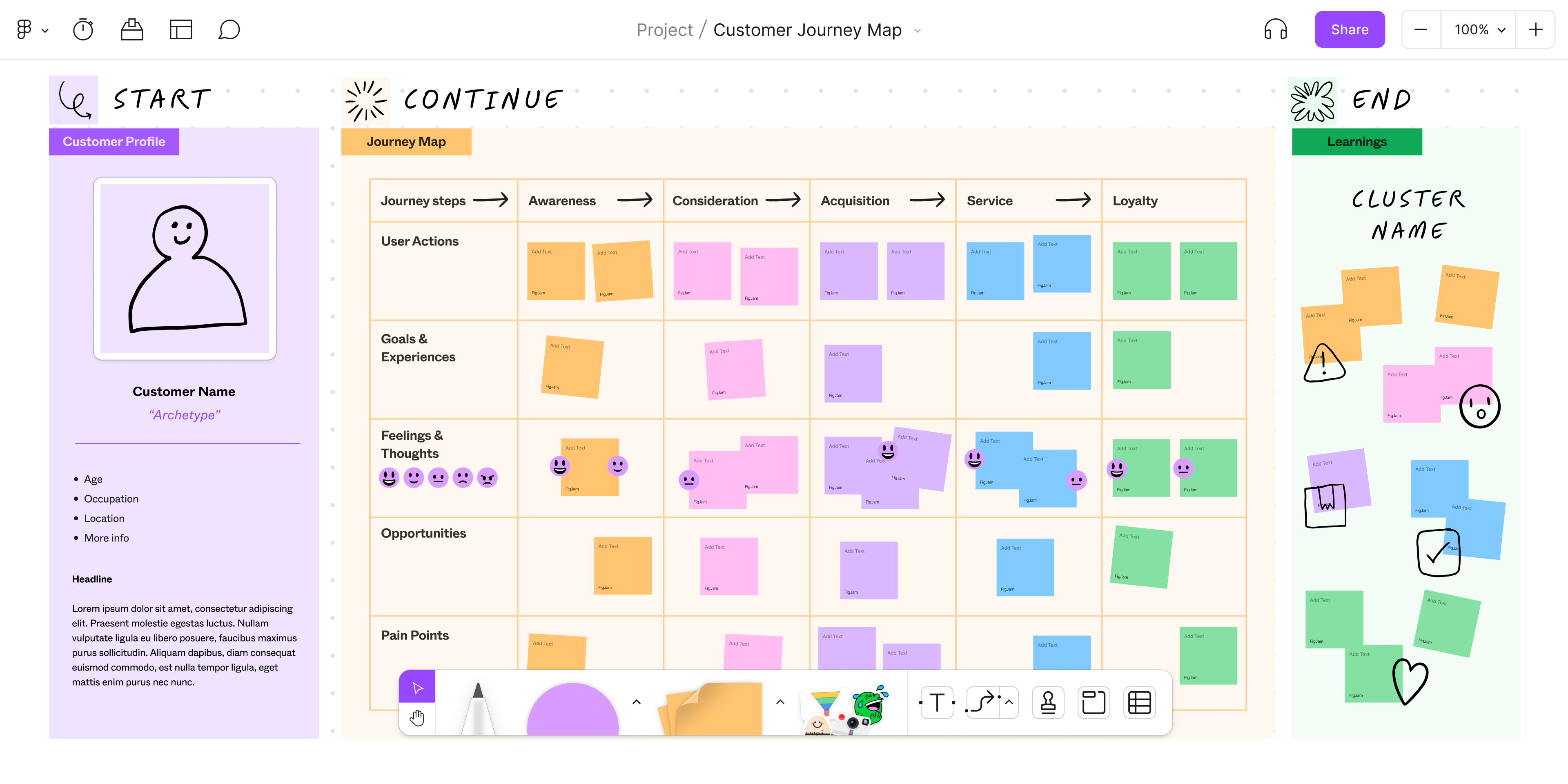 customer journey map figma