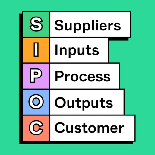 five rows of rectangles labeled with the words suppliers, inputs, process, outputs, and customer