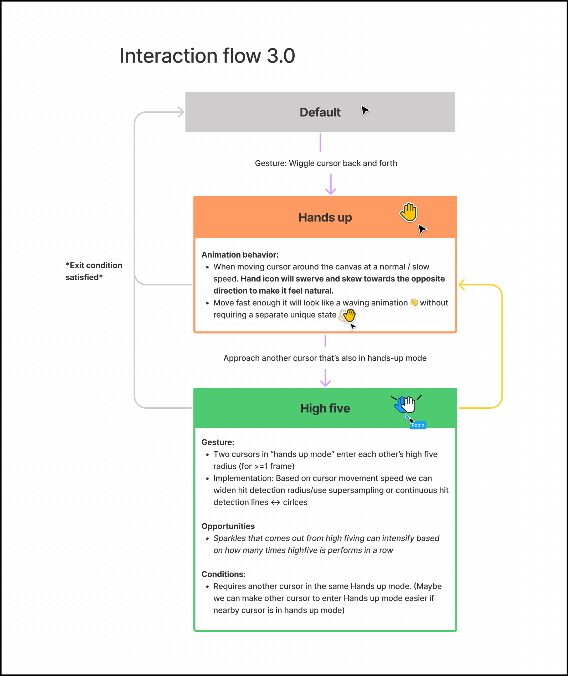 Inside Figma: Building A More Collaborative Design Process