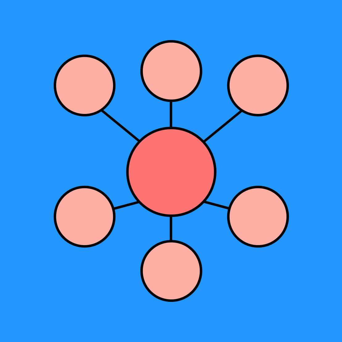 Bubble Map Template Free Example FigJam bubble-map-template-free-example-figjam