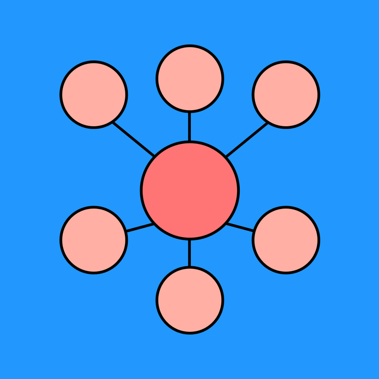 Bubble Map Template Free Example FigJam